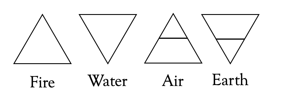 Elemental Symbols